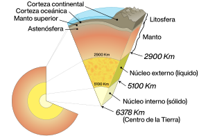 Litosfera: Historia del concepto, Tipos de litosfera, Xenolitos del manto