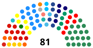 Composition of the Federal Senate