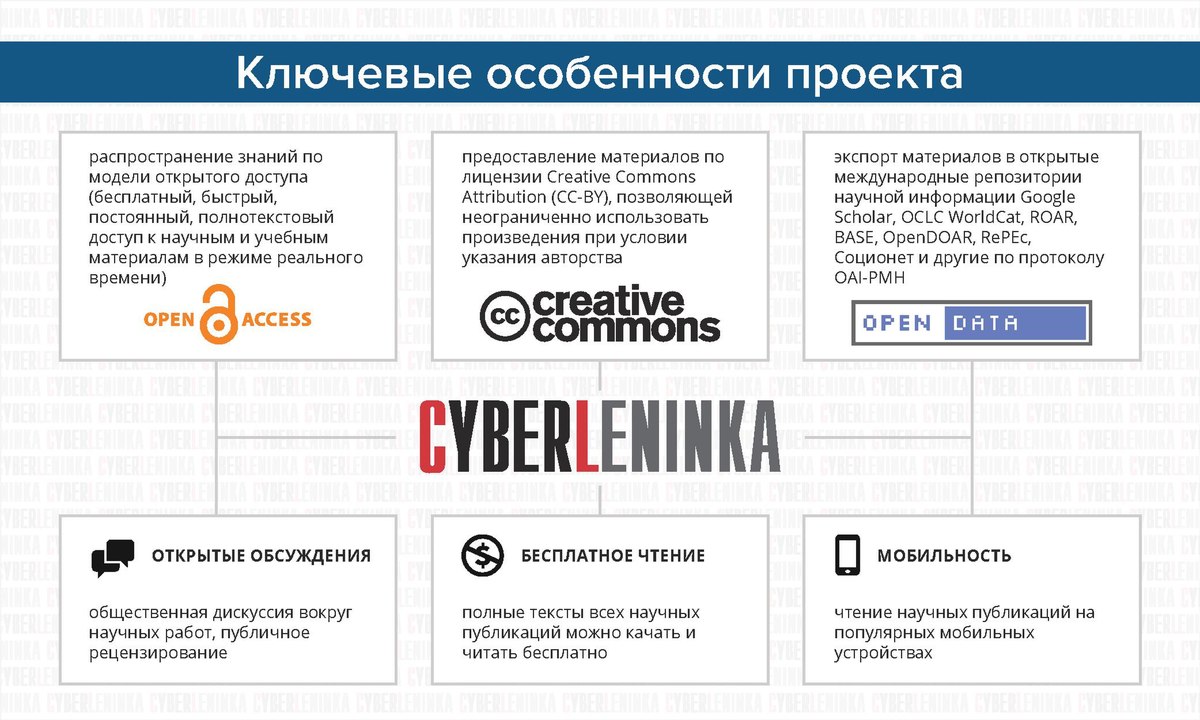 Модели открытых данных. Научные статьи КИБЕРЛЕНИНКА. Открытые данные примеры. Открытые данные особенности. Cyberleninka logo.