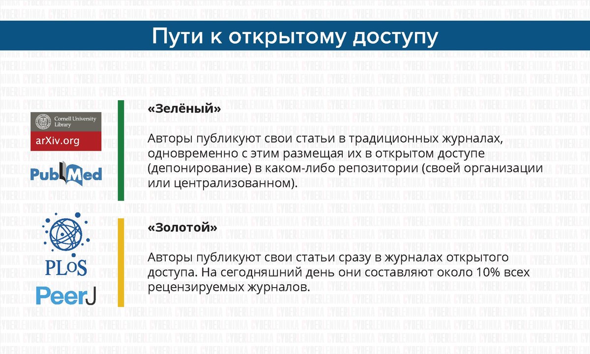 Статья киберленинка. Журналы открытого доступа. Журнал открытый доступ. Международные организации cyberleninka. Типы традиционных журналов.