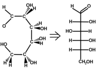 diagram över passagen från Cram-representationen till Fischer-projektionen för D-glukosmolekylen