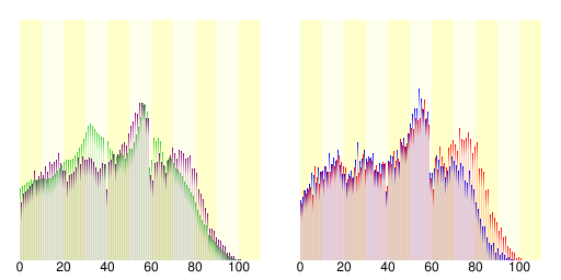 File:Demography15223.svg