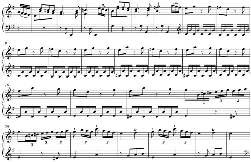 File:Development Haydn's Sonata in G Major.png