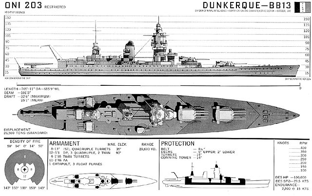 Line drawing of Dunkerque