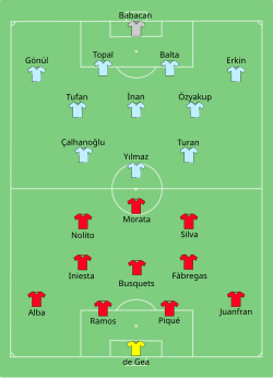 Line up Spain against Turkey