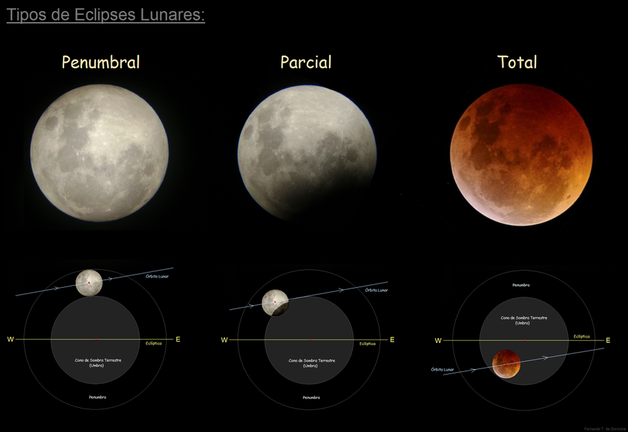 cada cuanto hay un éclipse de lune