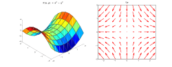 Miniatura pro Gradient (matematika)