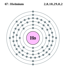Electron shell 067 Holmium.svg