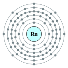 Configuració electrònica de Radó