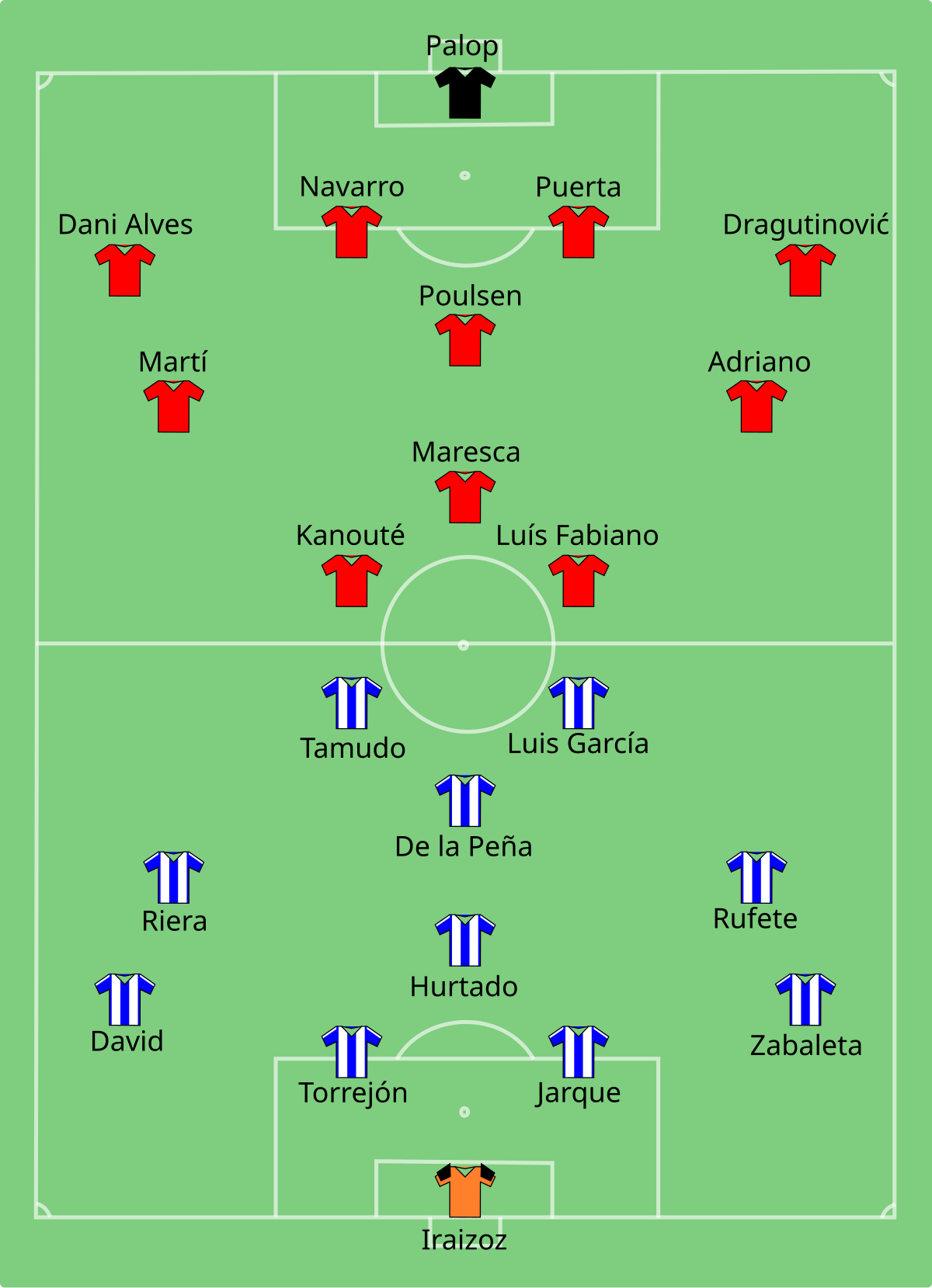 Espanyol vs sevilla