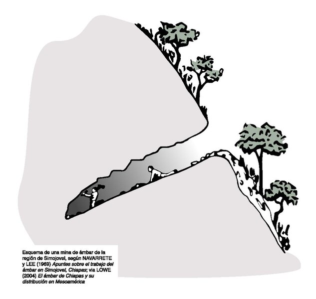 File:Esquema de una mina de ámbar de la región de Simojovel.pdf