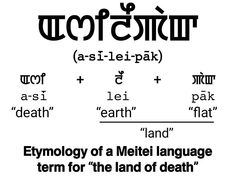 File:Etymology of the Classical Meitei language term “Asileipak” (“Ashileipak”).jpg