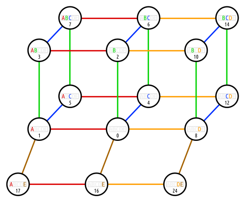 EuDi; miniri graph.svg