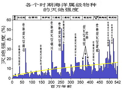 始新世- 维基百科，自由的百科全书