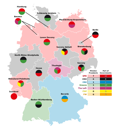 Composition of German states' governing coalitions