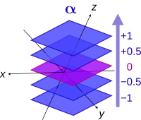 File:Gradient 1-form.svg