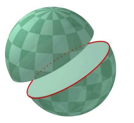 A great circle divides the sphere in two equal hemispheres, while also satisfying the "no curvature" property.