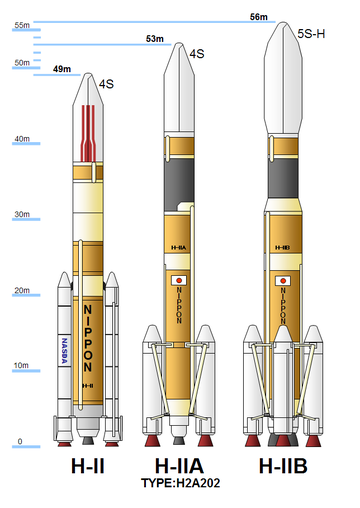 SRB-A