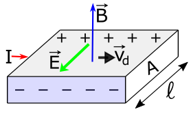 Hall effect '"`UNIQ--postMath-00000083-QINU`"'