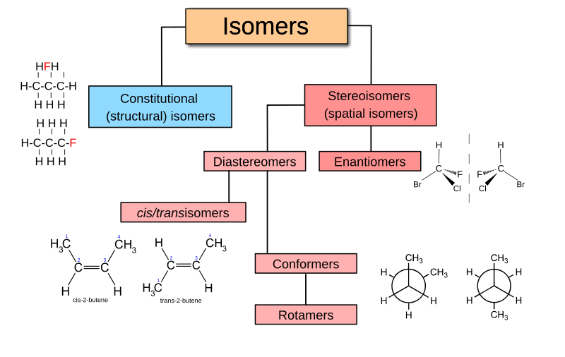 Isomer - Wikipedia