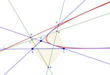 Kiepert parabola of ^ABC. The figure also shows a member (line LMN) of the family of lines whose envelope is the Kiepert parabola. KiepertParabola.png