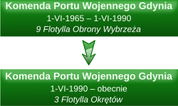 Komenda Portu Wojennego Gdynia.svg