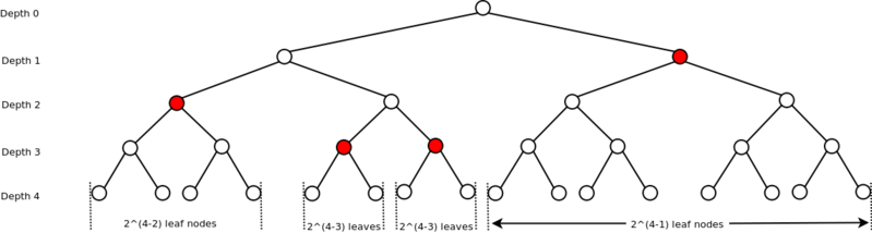 File:Kraft inequality example.png