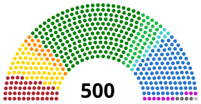 LXIII Legislatura Cámara de Diputados.svg 