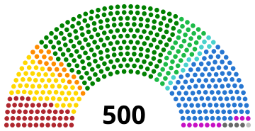 LXIII Legislatura Camara de Diputados.svg