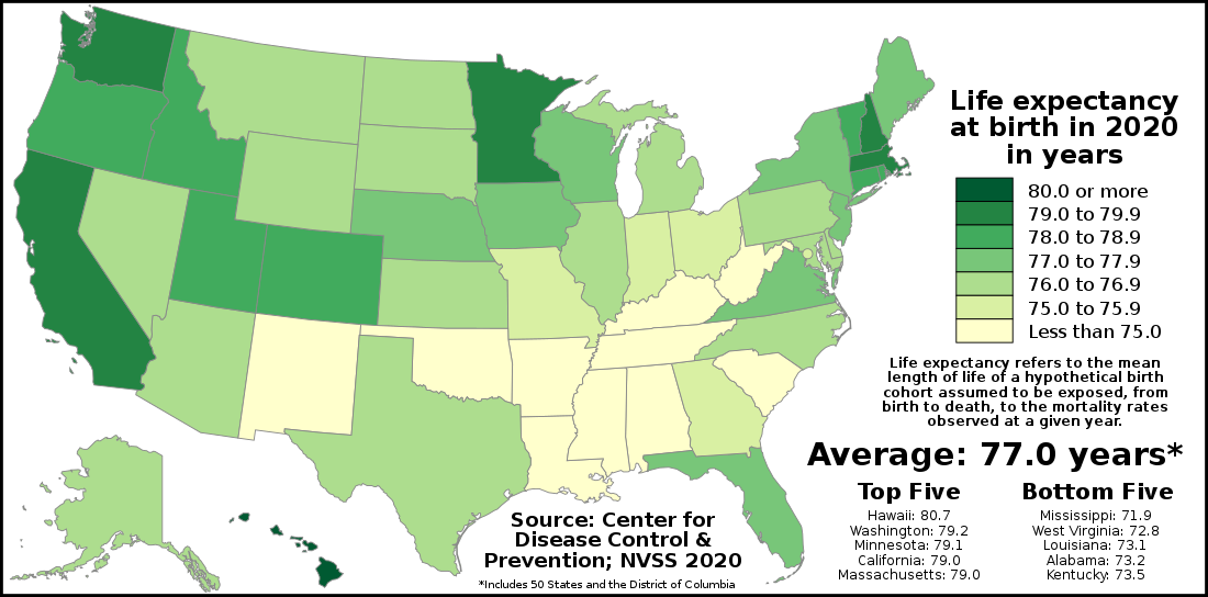 Life expectancy at birth in each U.S. state and the District of Columbia in 2020 according to the Centers for Disease Control and Prevention