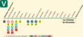 Schéma de la ligne V (arrêts et correspondances)