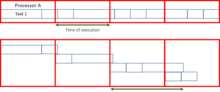 Load balancing algorithm depending on divisibility of tasks Load Balancing divisible tasks.png