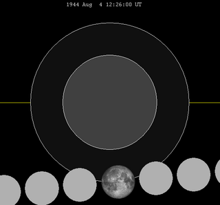<span class="mw-page-title-main">August 1944 lunar eclipse</span> Enumbral lunar eclipse August 4, 1944