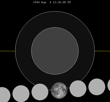1944年8月4日月食