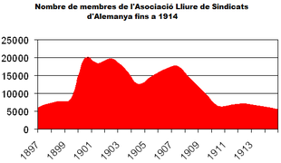 MembresAsocLliureSindAlemanya19142.png