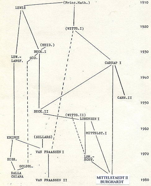 File:Modallogik.jpg