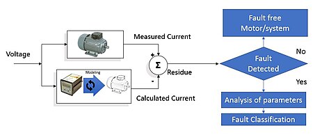 Tập_tin:Model_based_systems.jpg