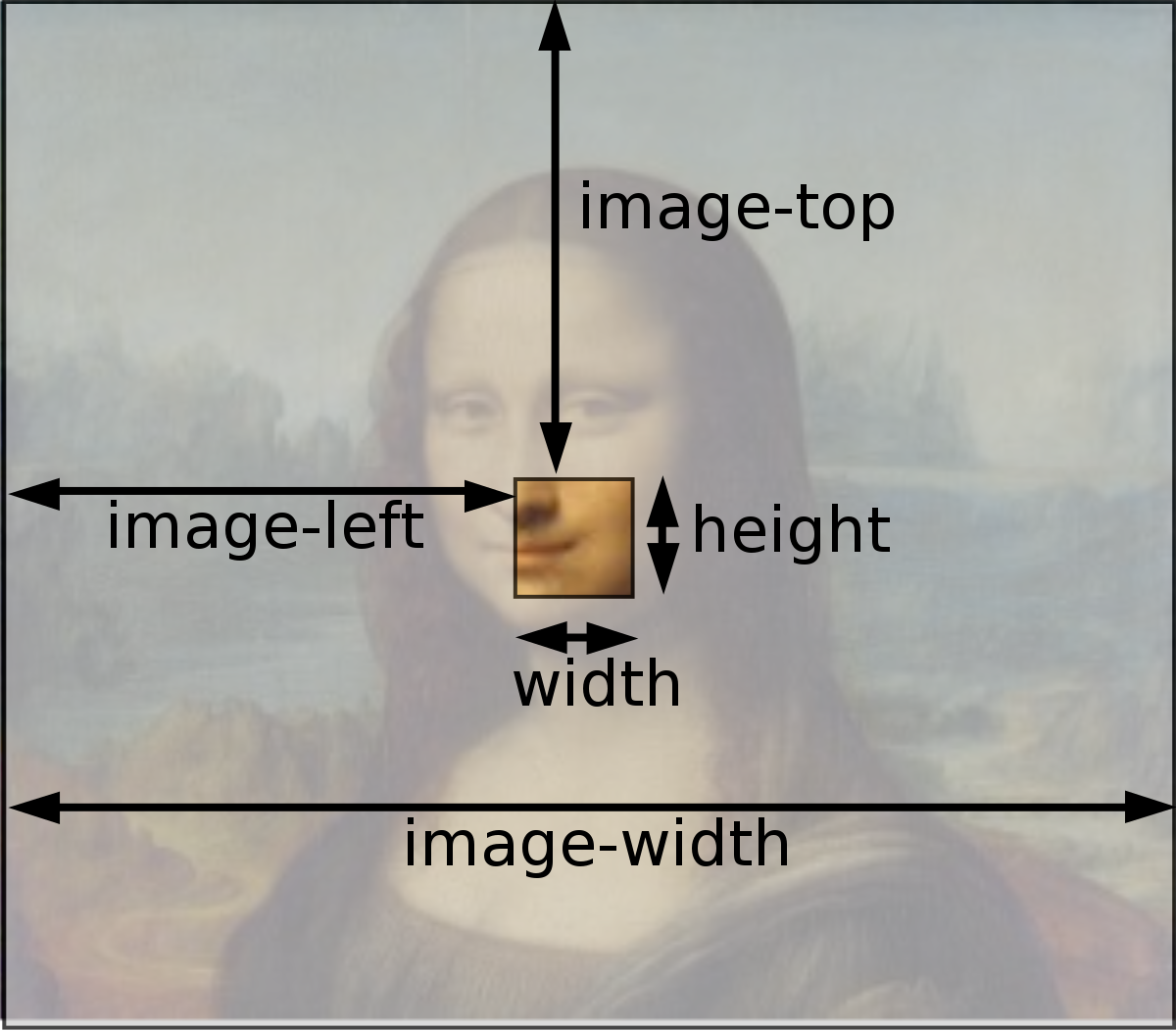 mona lisa svg