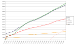 Neue Vektorgrafik