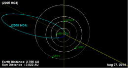 Orbite de 2005 HC4.gif