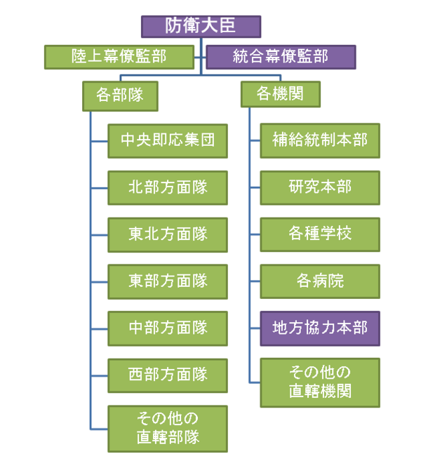 陸上自衛隊wiki Thereaderwiki