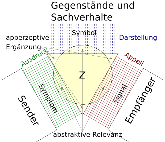 File:Organon-Modell.svg