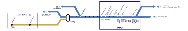 File:Orlyval-plan.svg