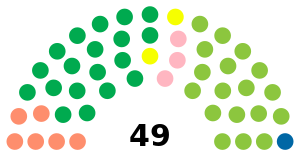 Elecciones estatales de Alagoas de 1986