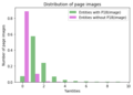 Number of people entities having 0-10 pages images linked (from wiki pages)