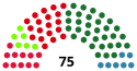 Parlamento Basco 1984.svg