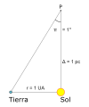 Thumbnail for version as of 23:22, 15 May 2015