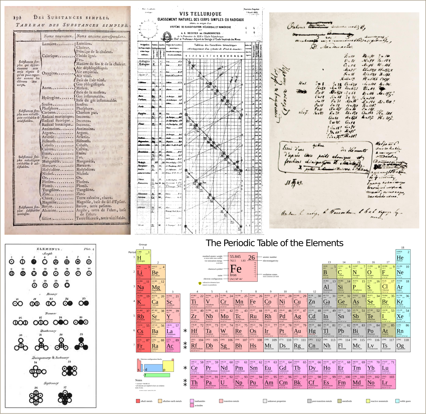 File:Periodic table-lv.svg - Wikipedia