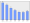 Evolucion de la populacion 1962-2008