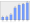 Evolucion de la populacion 1962-2008